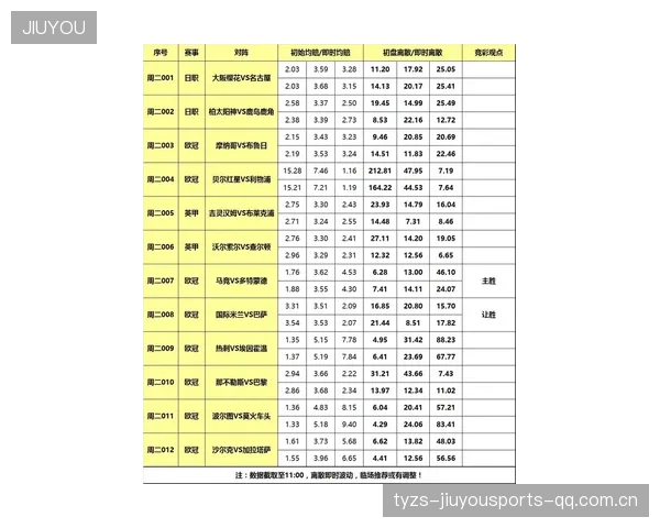 五大联赛积分榜盘点：曼城巴萨全胜领跑，国米多特等保持不败——足球赛场上的“金字塔”与“王朝”争霸